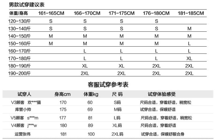 君羽 18款 800蓬170克90%鹅绒 防风防雨雪 男冲锋衣羽绒服 可抗-15℃ 图14