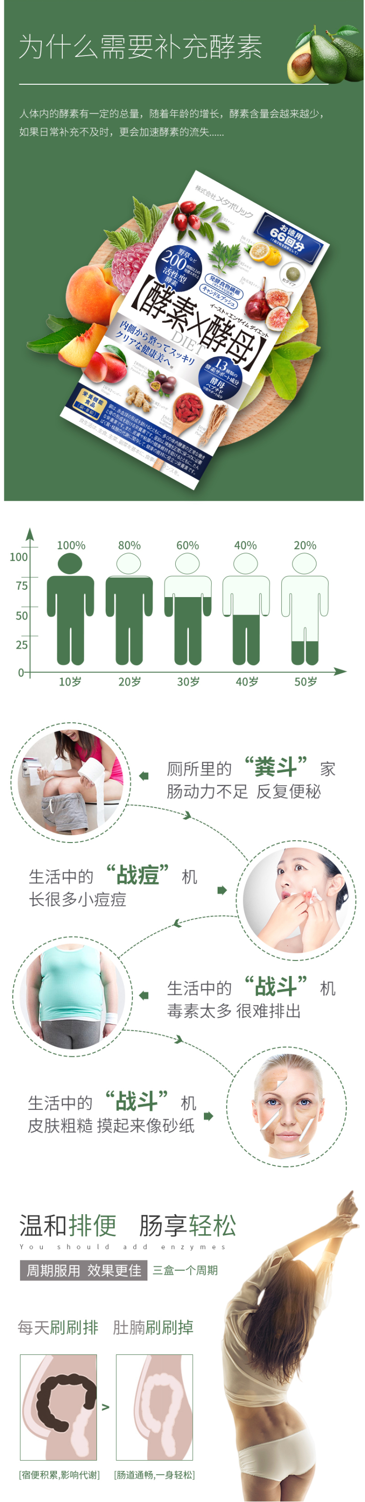 日本原装第一人气酵素 Metabolic 208种果蔬酵素X酵母 132粒/盒 图4
