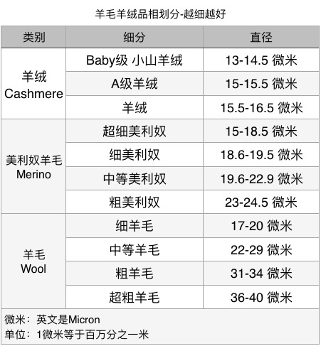 拉夫劳伦制造商 本米 男300克重A级羊绒羊绒衫 图1