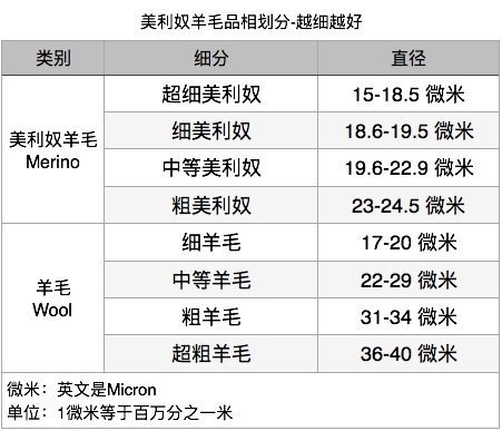 拉夫劳伦制造商 本米 男50%美利奴羊毛大衣 图1