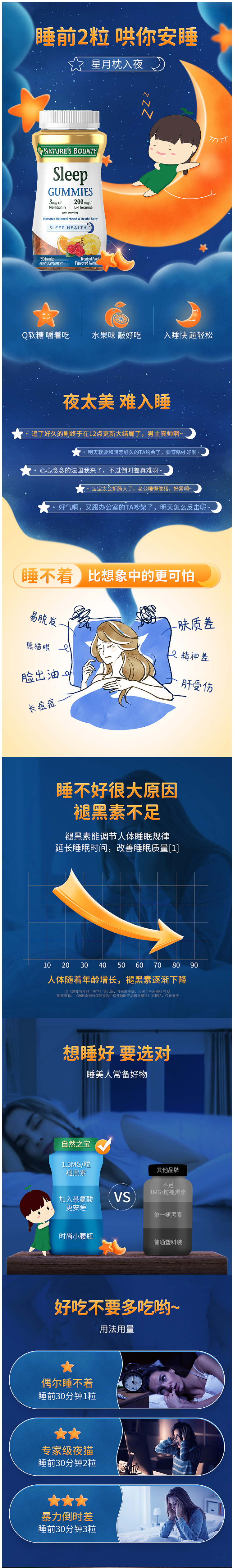 美国原装 自然之宝 褪黑素软糖 60粒 安神促睡 改善睡眠 无依赖 图1