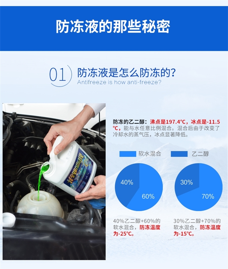 车仆 汽车防冻液 发动机冷却液-25° 4斤 图2