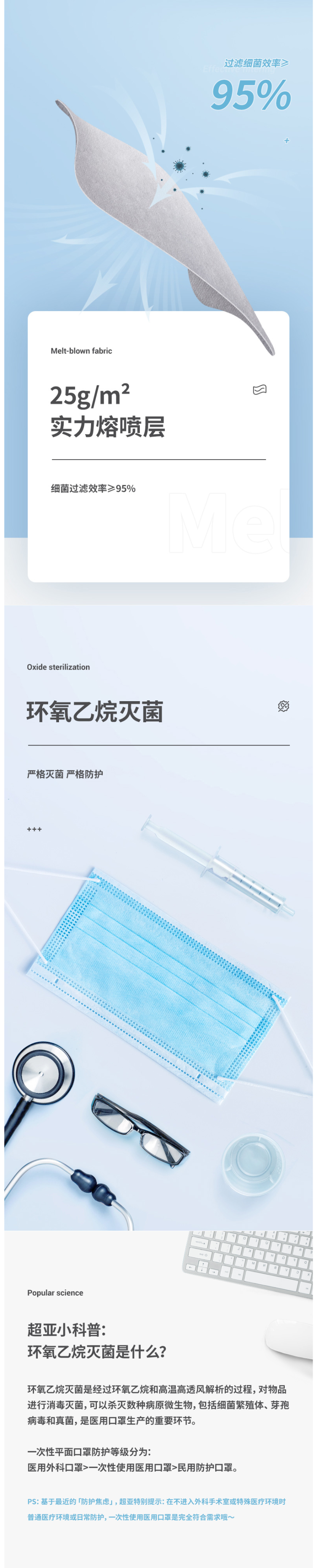 我们买过 超亚 成人一次性医用口罩 300只 图3