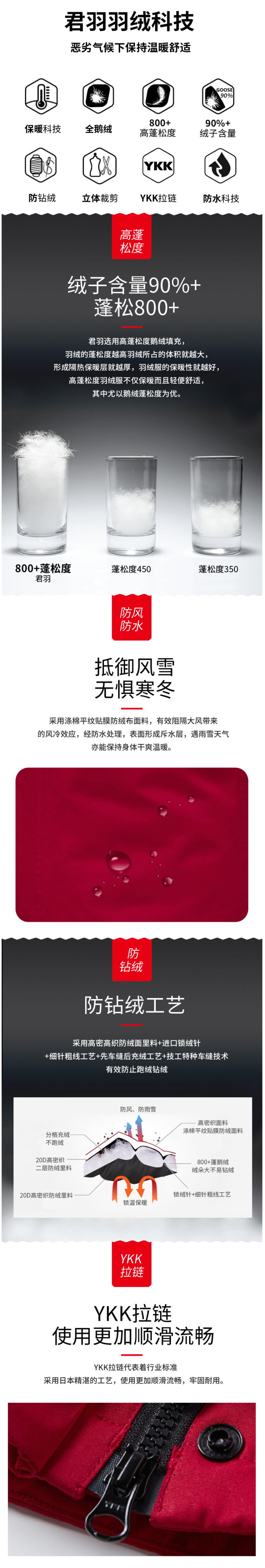 君羽 2020新品 800蓬129克90%鹅绒 女中长款防水防风羽绒服 可抗-15℃ 图5