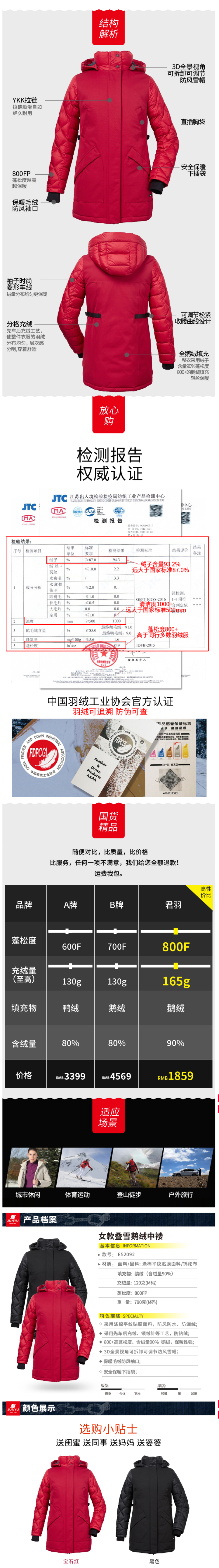 君羽 2020新品 800蓬129克90%鹅绒 女中长款防水防风羽绒服 可抗-15℃ 图6