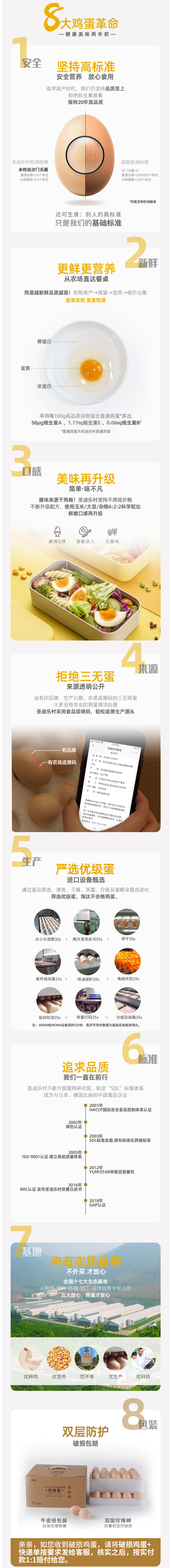 国宴峰会蛋品供应商 圣迪乐村 优级无菌生鸡蛋 40枚 图2