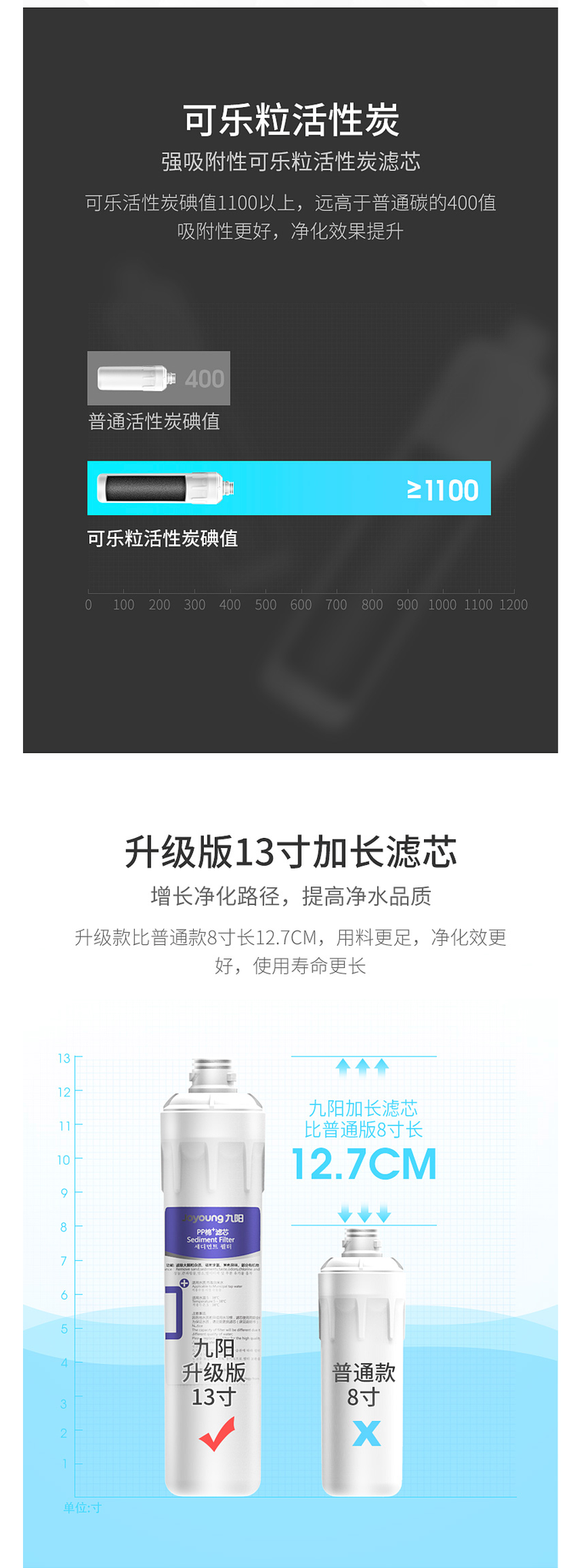 九阳 可直饮RO反渗透净水器 美国进口RO膜 wifi智能控制 图6