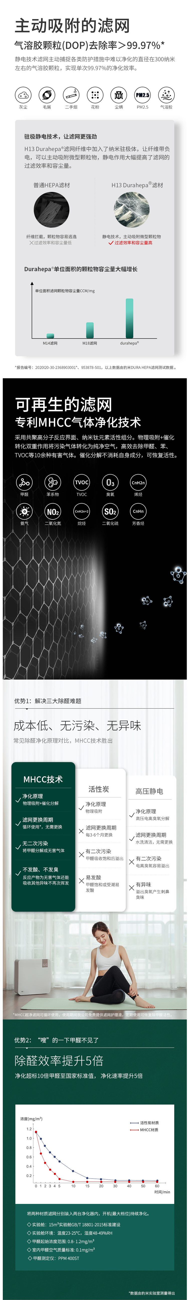 豹米 霾霸版空气净化器 滤网寿命提升3倍 CADR值375+激光传感器 图8