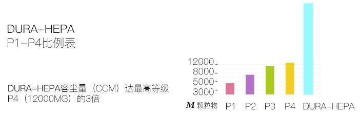 豹米 霾霸版空气净化器 滤网寿命提升3倍 17分钟净化超标10倍甲醛 图2