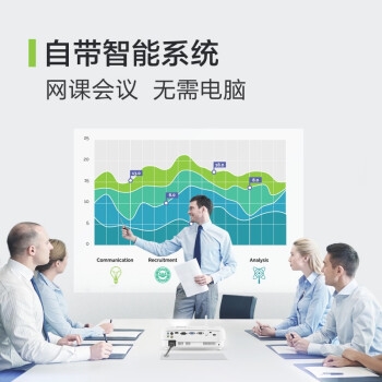 BenQ 明基 E310 智能无线投影仪 图3