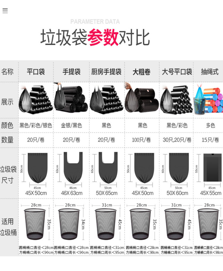 张记 家用加厚垃圾袋 5卷100只 图4