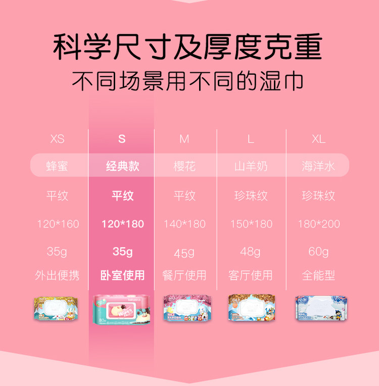怡恩贝 婴儿湿巾 手口可用 80抽10大包 图13