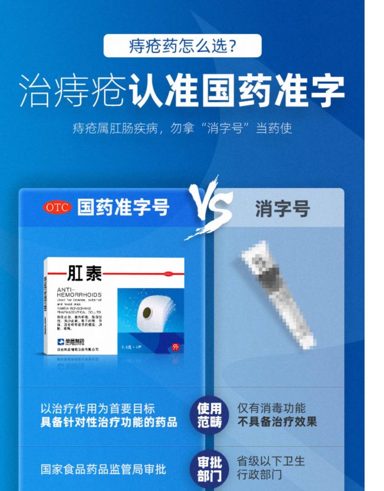 荣昌肛泰 痔疮贴肚脐贴 一盒4贴 图7