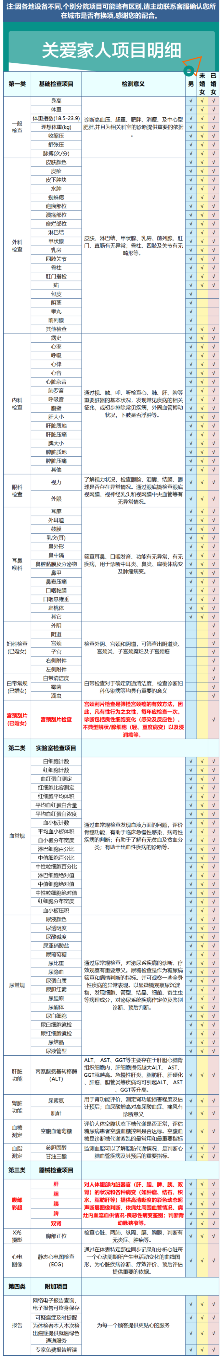 清华大学合作单位 美年大健康 中老年全面体检 12项肿瘤筛查 图4