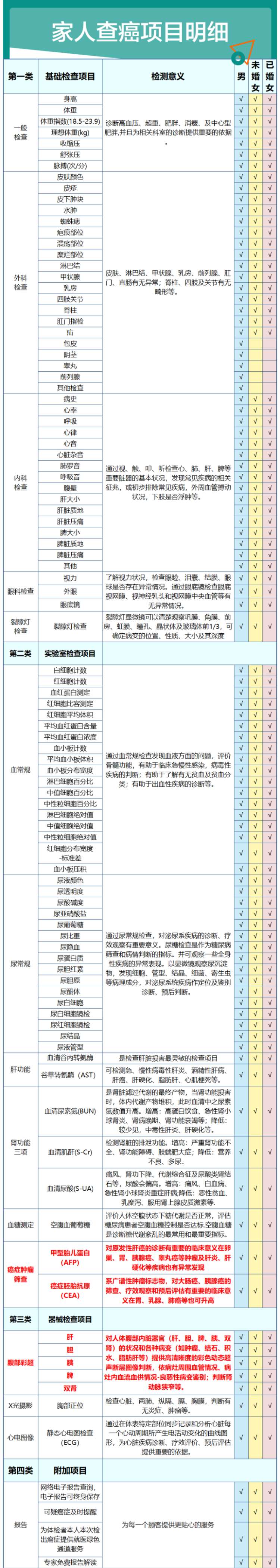清华大学合作单位 美年大健康 中老年全面体检 12项肿瘤筛查 图3