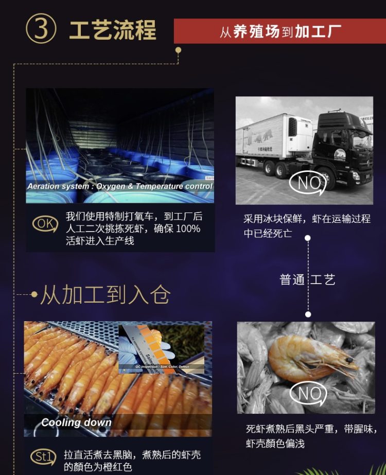 天猫认证 泰国原装 KingOscar 熟冻拉直凡纳对虾 750g BAP4星品质 图9