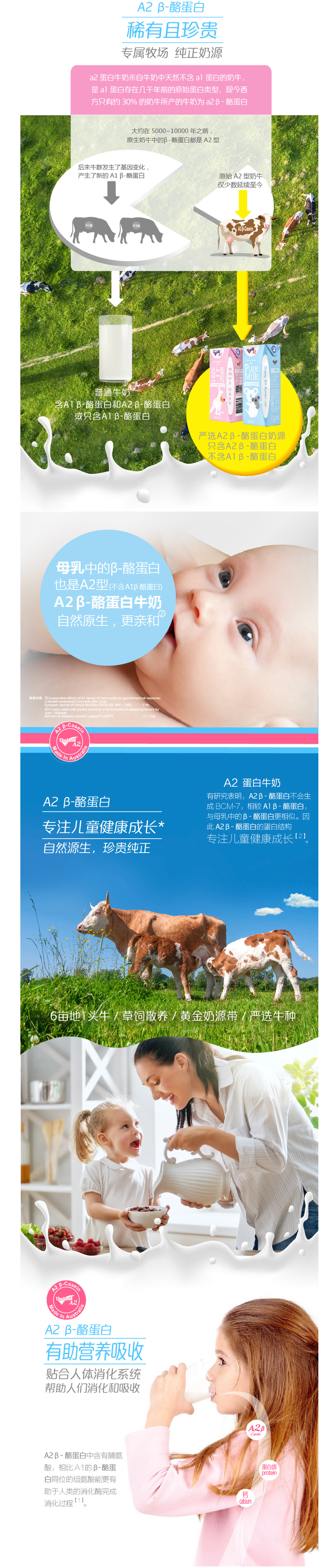 澳洲原装进口 纽仕兰 A2 β-酪蛋白 儿童全脂牛奶 200ml*24盒 图3