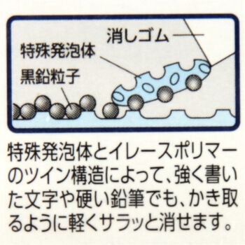 KOKUYO 国誉 KESHI-C100-1 橡皮擦 2B(白色) KOKUYO 国誉 KESHI-C100-1 橡皮擦 2B(白色) 图5