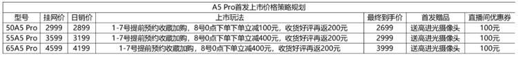 【直播预告】创维A5 Pro将线上直播新品发布会 图1