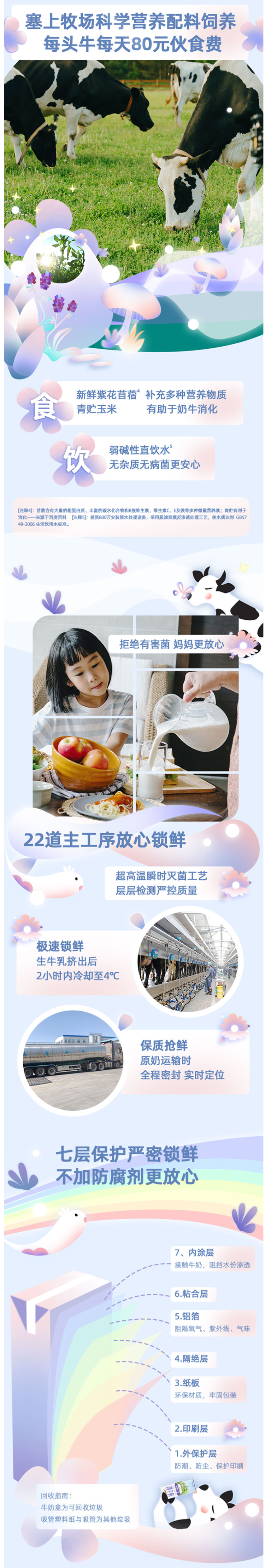 夏进 塞上牧场 3.5g蛋白质 全脂纯牛奶 250ml*12盒 图3