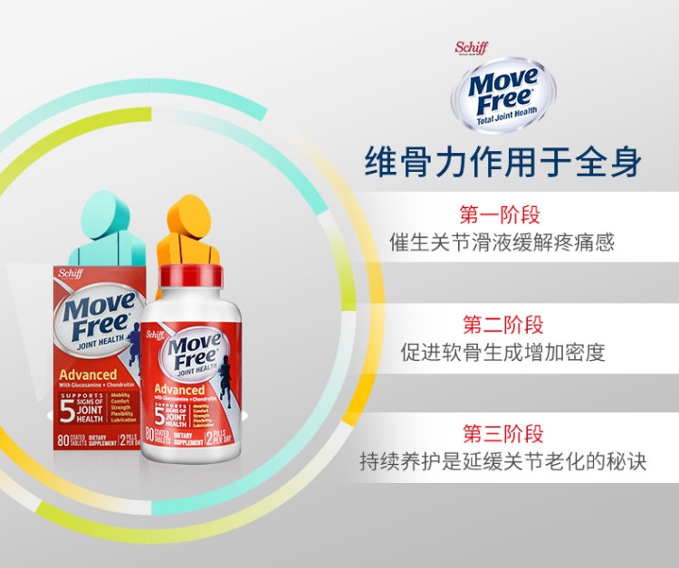 美国产 维骨力MoveFree 红盒软骨素 80粒 关节疼首选 图7