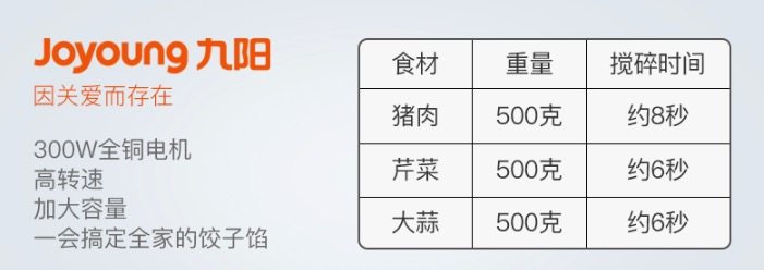 九阳 全自动绞肉机 2L大容量 300W电机 快慢双打 图3