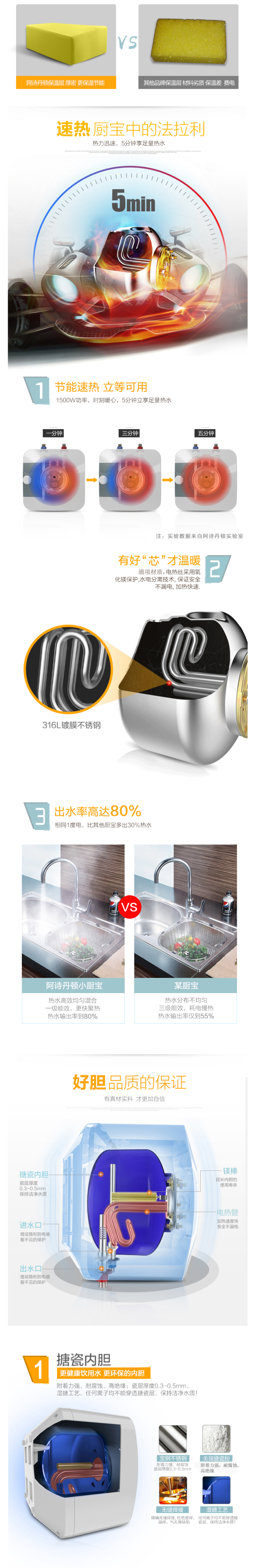 阿诗丹顿 上/下出水 小型储水式厨宝 6.6L 1500W 自动补水加热 1级能效 图5