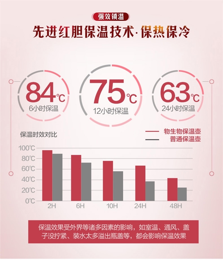 物生物 欧式红胆保温壶1.5L 小编使用3年 保温依然良好 图7