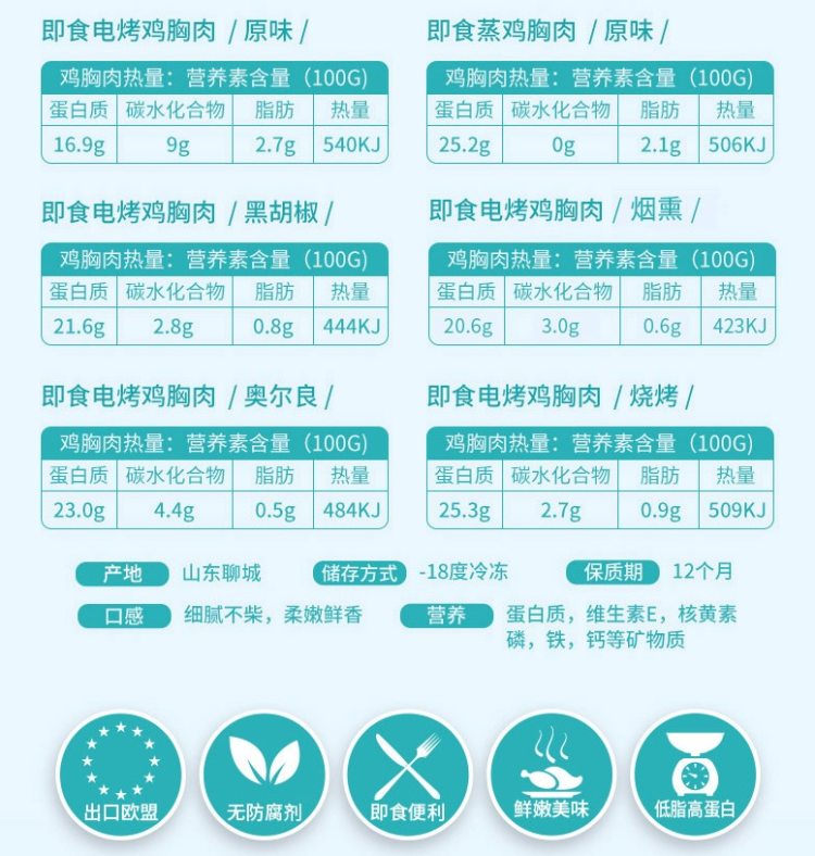 国家队食品供应商 凤祥旗下 优形 低脂即食鸡胸肉 100g*8袋 图8