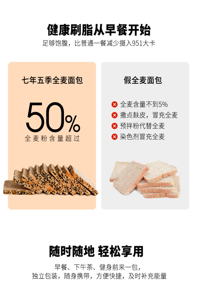 七年五季 全麦面包切片 零脂低卡 600g*2箱 图3