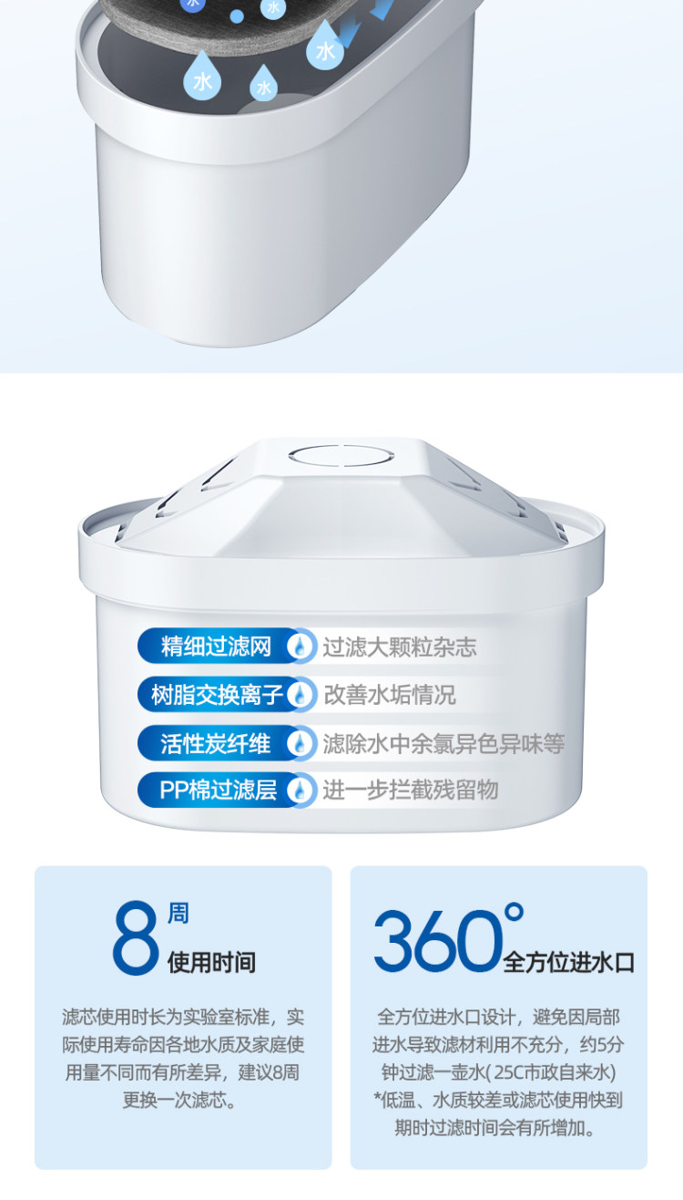 志高 便捷式过滤净水壶 图8