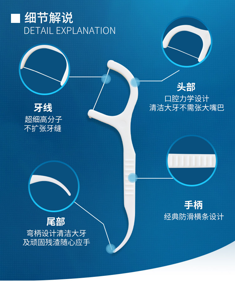 宜齿洁 经典牙线棒 2袋共300支 图10