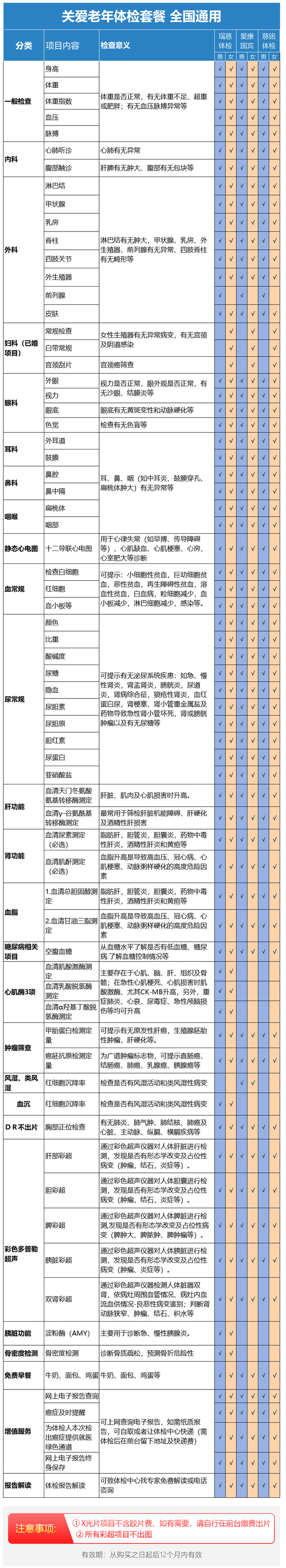 爱康国宾/瑞慈体检/美年大健康 青中老年体检套餐 图9
