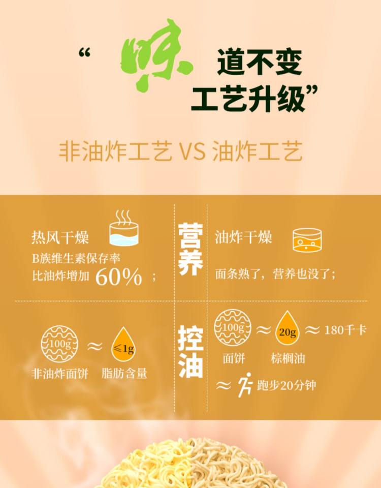 五谷道场 非油炸方便面5袋 图4