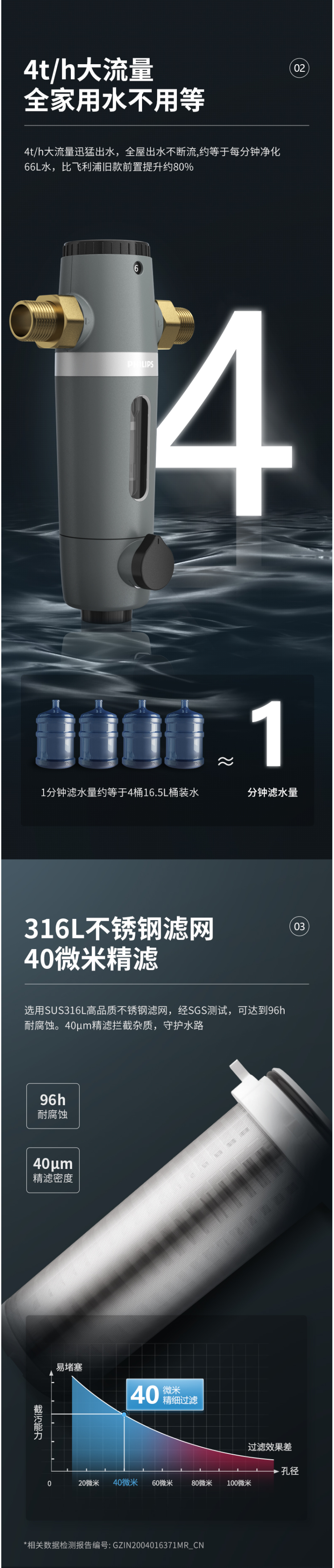 飞利浦 专利隔铅工艺 前置过滤器 4T通量 带水压检测 图8