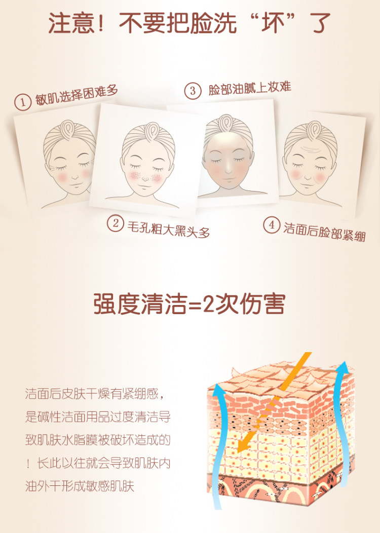 屈臣氏热卖 日本Missface 豆乳洗面奶3瓶  男女可用 图3