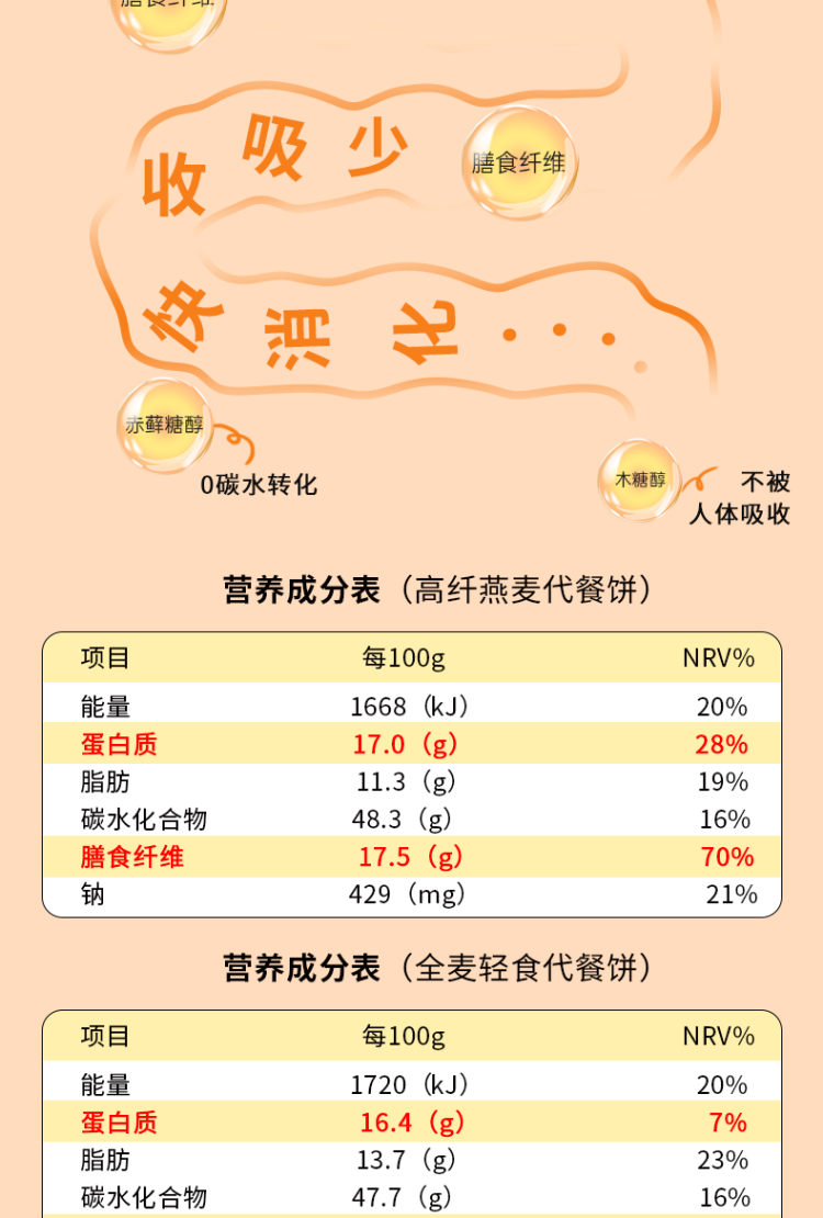 谷悦园 饱腹代餐燕麦全麦饼干400g 图6