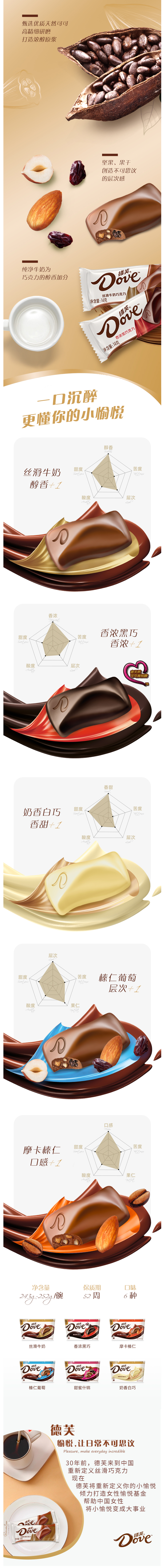 德芙 经典巧克力 252g*2碗 图3