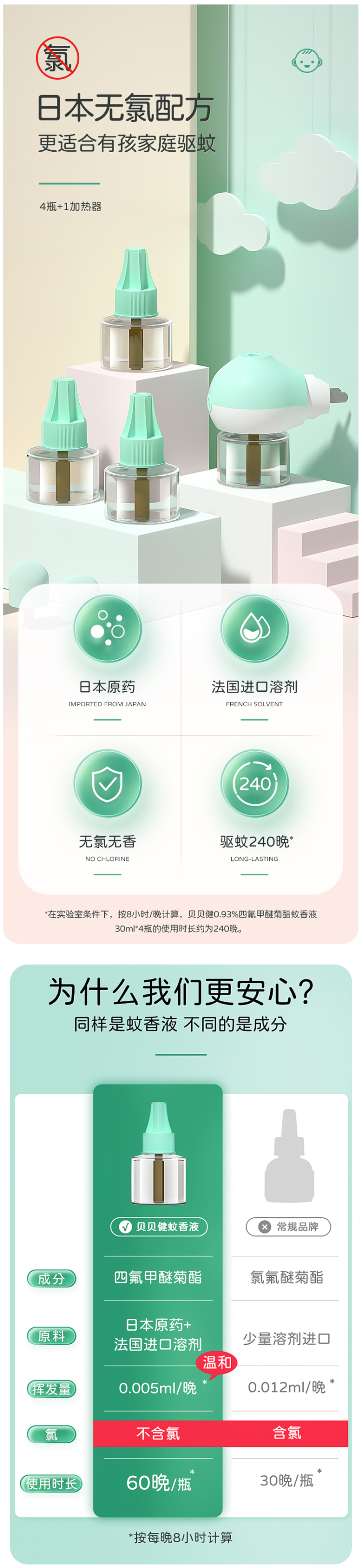 超威 无香无烟 电蚊香液 1器 3瓶 可用165晚 图1