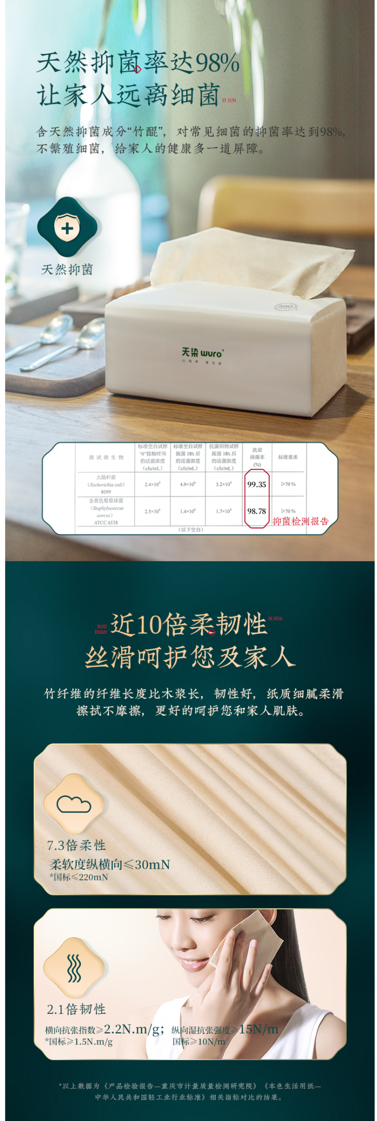 无染 食品级竹浆本色抽纸 3层*100抽*32包 抑菌率98% 图8