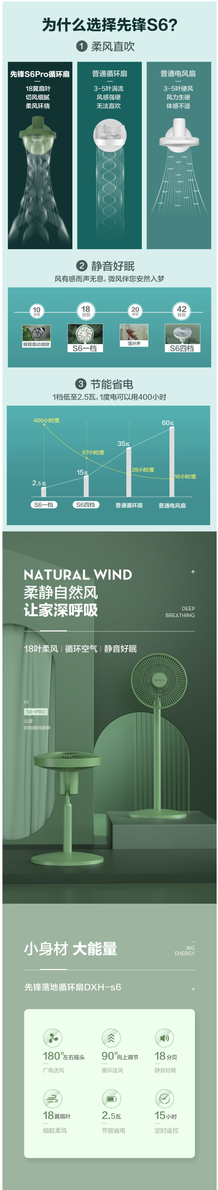 先锋 DXH-S6 18叶蝉翼扇叶 直流变频落地循环扇电风扇 图1