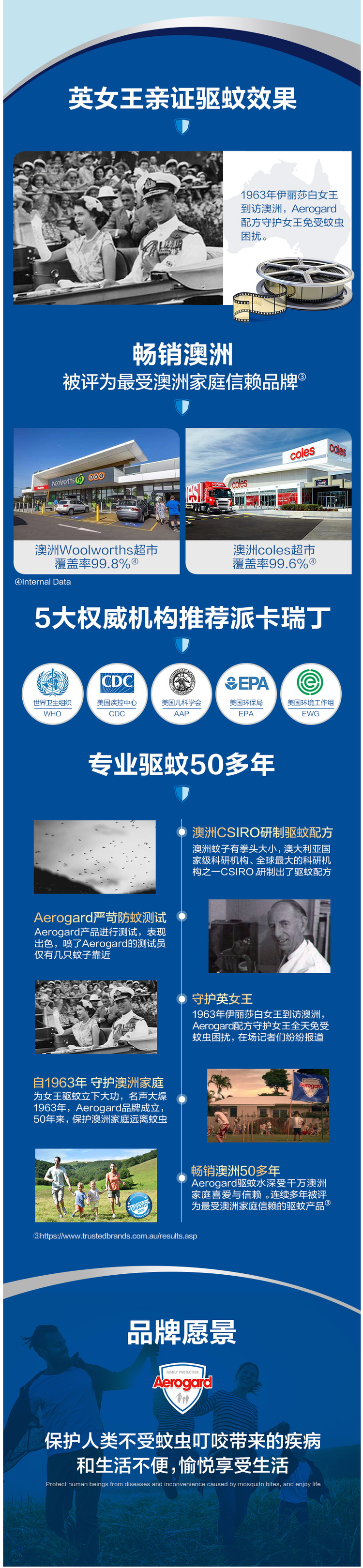 杜蕾斯旗下 Aerogard 澳洲进口 儿童驱蚊水 175ml*3瓶 图5
