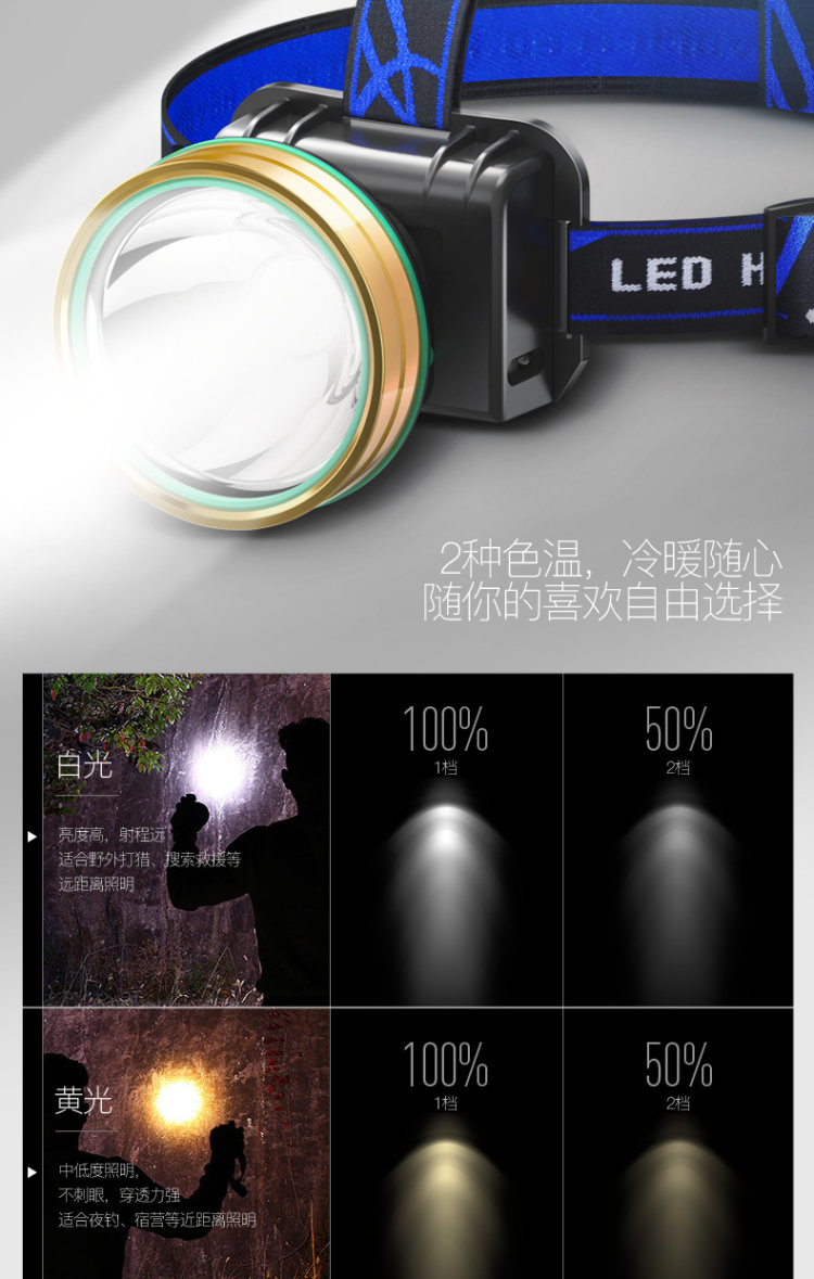 探露 远射充电式LED头灯 图1