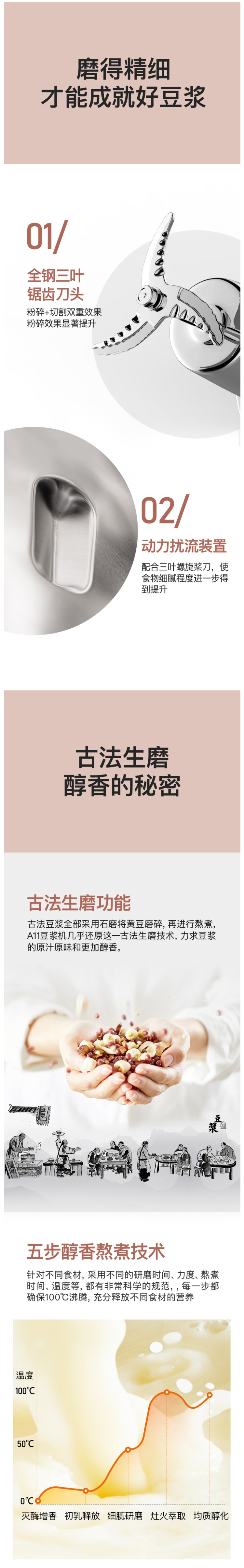 九阳 DJ12B-A11 全自动多功能免滤豆浆机 顶盖全息触屏 图5