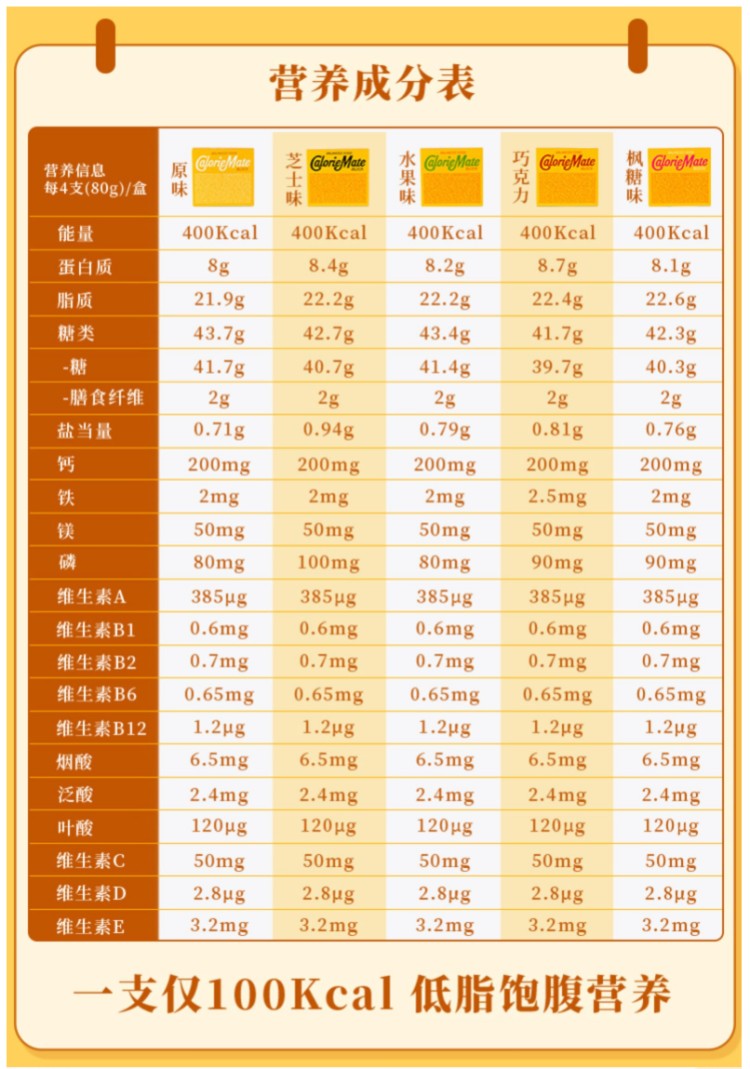 日本国民代餐饼干 大冢制药 Calorie Mate 低脂护胃营养代餐饼干 80g 图1