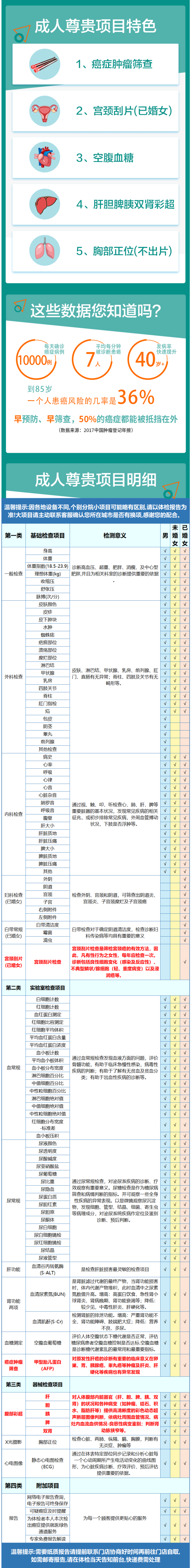 清华大学合作单位 美年大/慈铭健康体检套餐 图2
