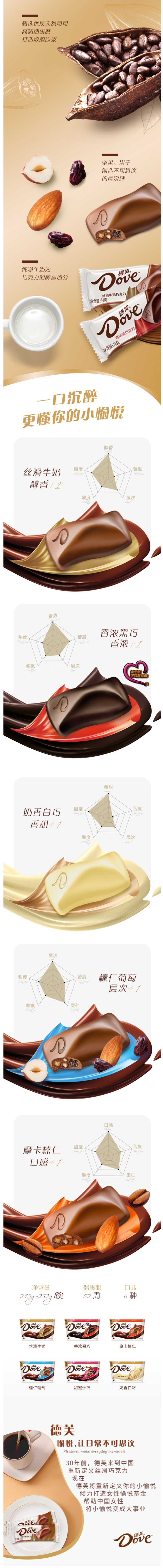 德芙 经典巧克力 252g*2碗 图3