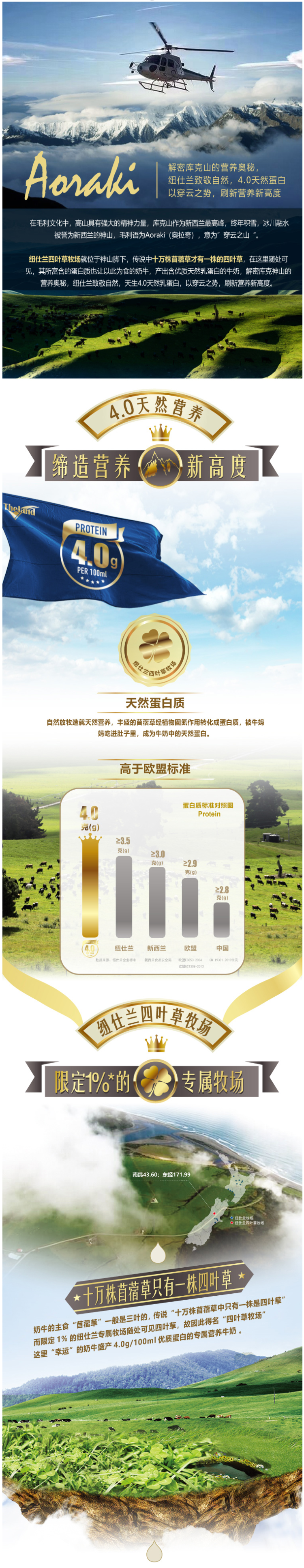 新西兰原装进口 纽仕兰 4.0g乳蛋白全脂纯牛奶 250ml*24盒 图3