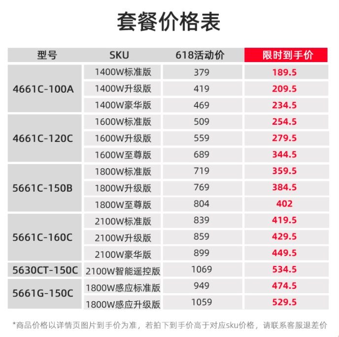 亿力 高压洗车机 多款套餐可选 图2