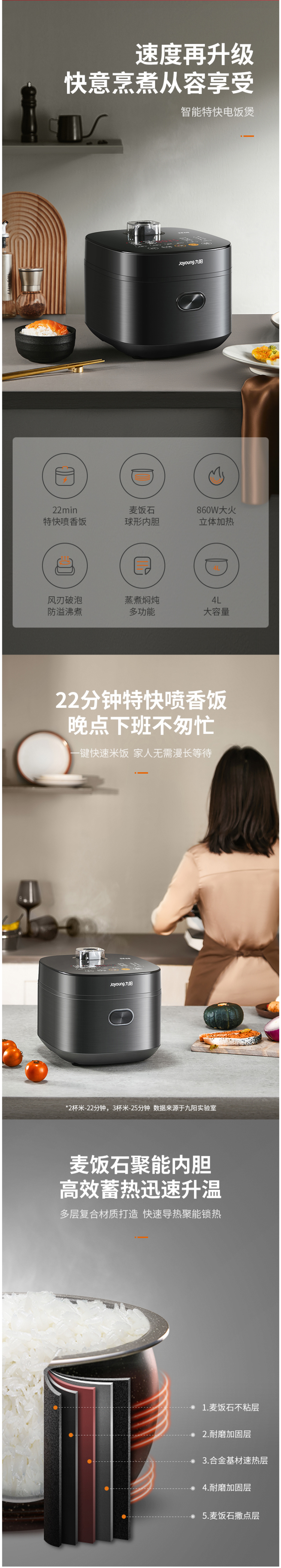 九阳 智能低糖全自动电饭煲 4L 图1